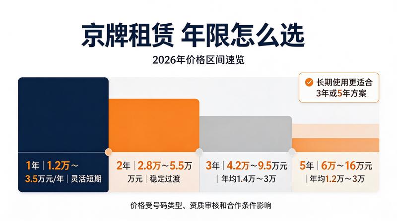 如何选择优质指标